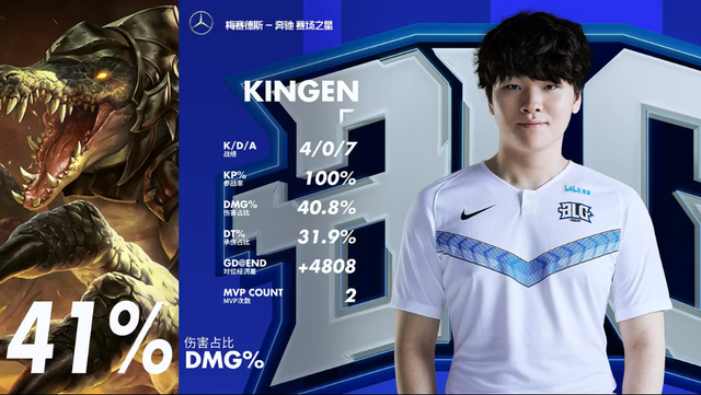 球员的出色 球员的出色