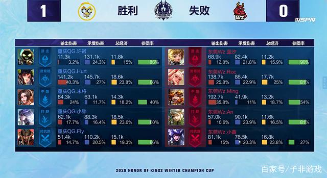 之间的一次 之间的一次